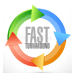 Fast Turnaround